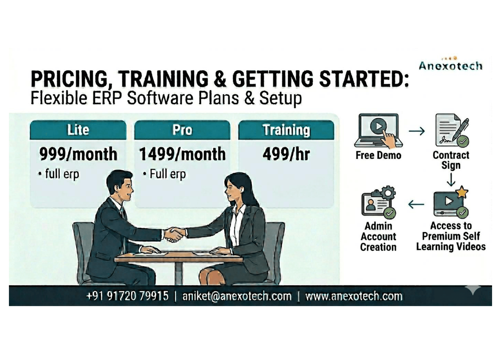 Pricing overview, training options, onboarding steps, and contact details